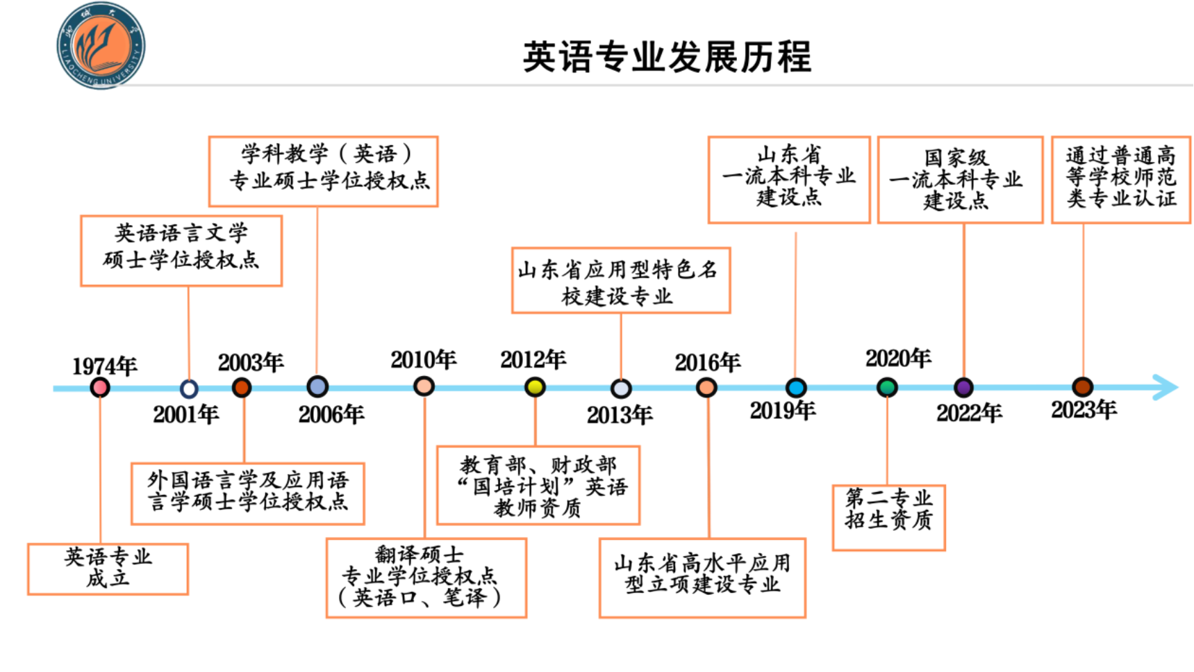 雷竞技RAYBET研究生招生宣传（文字版)线上宣讲会（刘院长）_01(1)